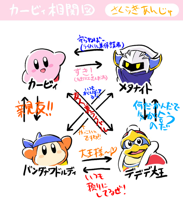 Wiiのtwitterイラスト検索結果 Wiiのtwitterイラスト検索結果