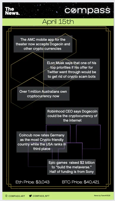 Image from Compass (@compass_nft)