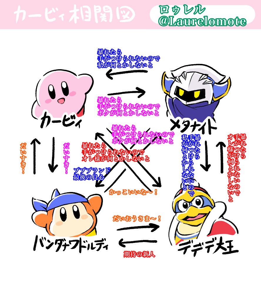 ぼくの考えたwii組相関図 のイラスト マンガ コスプレ モデル作品 3 件 Twoucan