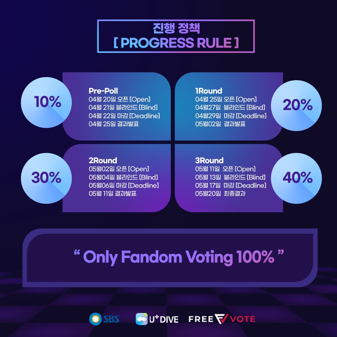 allchart_'s tweet photo. [Guidance for Dancing Idol Stage]
Feat. SBS × U+DIVE × FREEVOTE💜

The fan vote for "Dancing Idol Stage" will be held on Wednesday, April 20th on FREEVOTE🔥
#댄싱돌스테이지 #OMEGA_X
#BLITZERS #TAN #DRIPPIN #SKYLE #3YE #MAJORS #ROCKETPUNCH https://t.co/gZxhNRl7YB