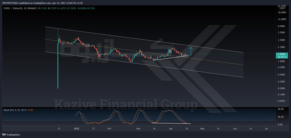 kazive_Financial_group tweet media