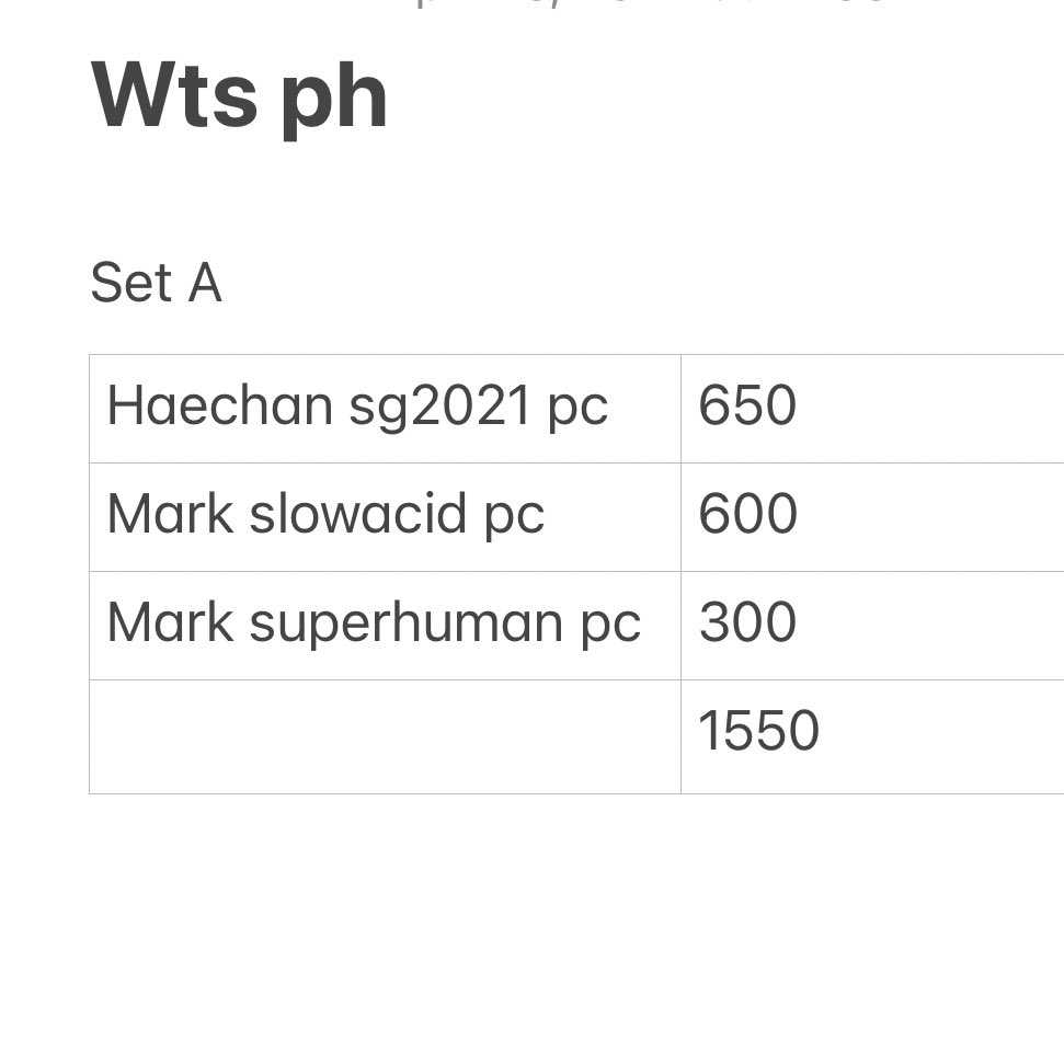 fullsun_kmerch's tweet photo. 「 wts lfb ph 」

➱ NCT Haechan &amp; Mark pc set

💵 1,550php + pf &amp; sf
📦 strictly sold as set
🗓 3d rsrv
📓 read carrd before transacting

╰ 💌comment mine or dm us to claim
 
-onhand and ready to ship

🏷️ dream hc sg2021 ube noot noot mark slowacid superhuman hoodie https://t.co/lepKYfyeSt