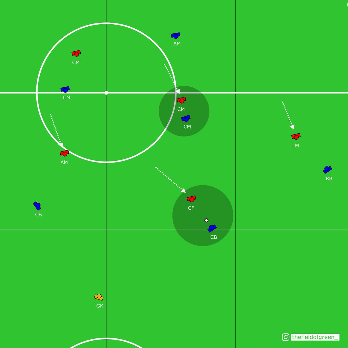 Tim Walter's game model at Hamburg, rotations in buildup and the use of ...