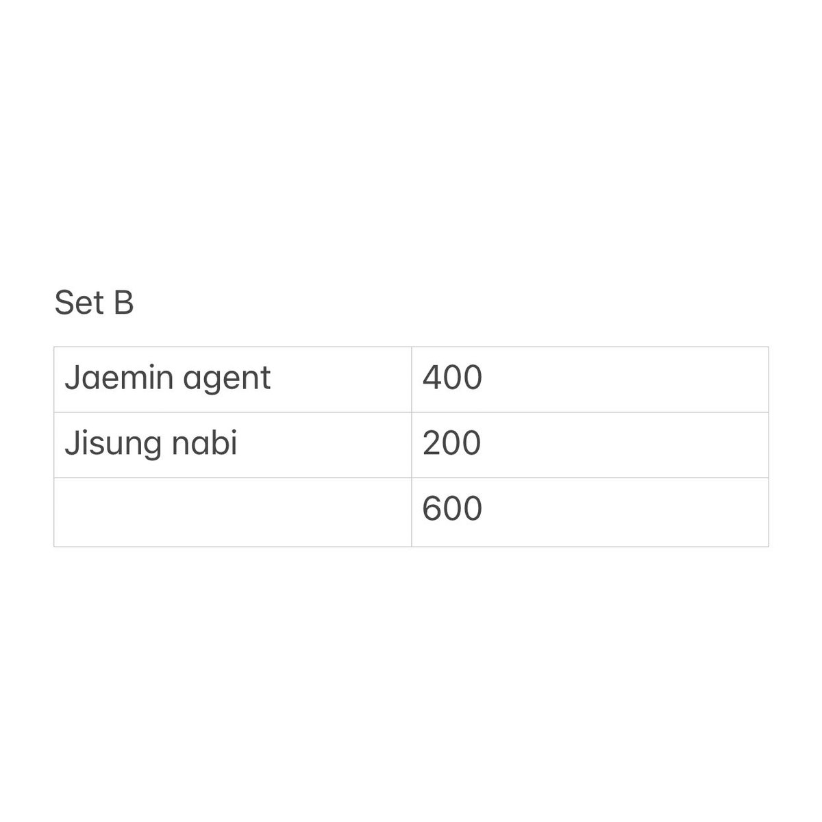 fullsun_kmerch's tweet photo. 「 wts lfb ph 」

➱ NCT Jaemin Agent &amp; Jisung Nabi pc set

💵 600php + pf &amp; sf
📦 strictly sold as set
🗓 3d rsrv
📓 read carrd before transacting

╰ 💌comment mine or dm us to claim
 
-onhand and ready to ship

🏷️ hello future nct dream jisung nabi future https://t.co/foOL8tMnXj