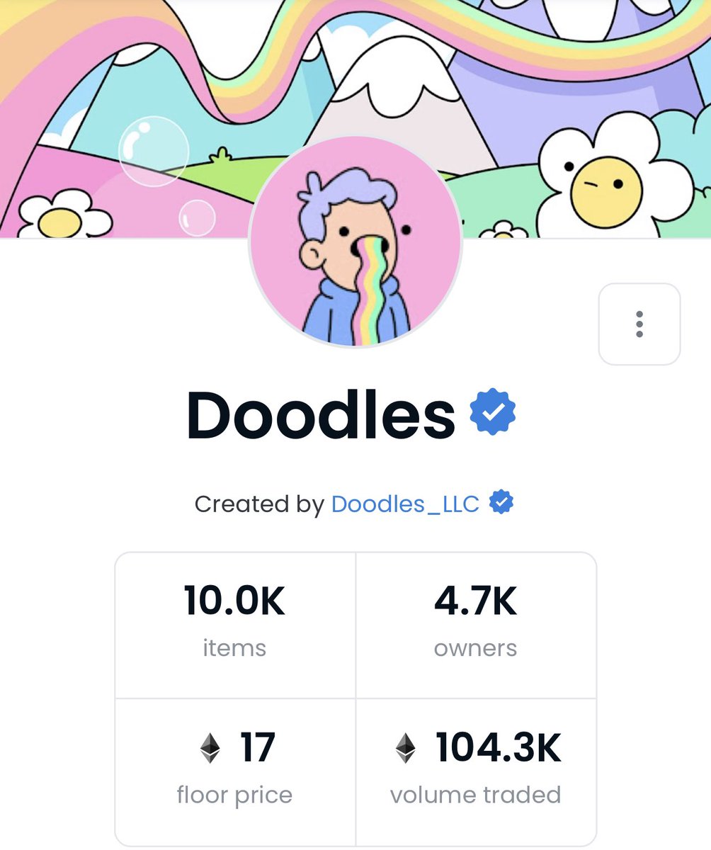 This has to be the most organic growth in the space without a doubt.

- no acquisitions
- no airdrops
- no p2e
- no companion collections

JUST PURE VIBES. Send it to 20 <a href="/doodles/">doodles</a>