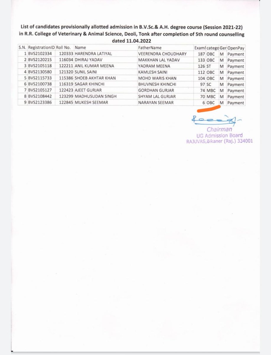 क्या है ये जिसको RPVT exam me सिर्फ़ 6 नंबर आए उसको भी आप veterinary doctor बना रहे हो।  Minimum qualification Mark's  तो रखना ही चाहिए।
<a href="/rajuvasbikaner/">RAJUVAS</a> 
<a href="/ashokgehlot51/">Ashok Gehlot</a> 
<a href="/presidentVCI/">Dr. Umesh C Sharma</a> 
<a href="/zeerajasthan_/">ZEE Rajasthan</a> 
<a href="/1stIndiaNews/">First India News</a> 
<a href="/drsanjeevbalyan/">Dr. Sanjeev Balyan</a>