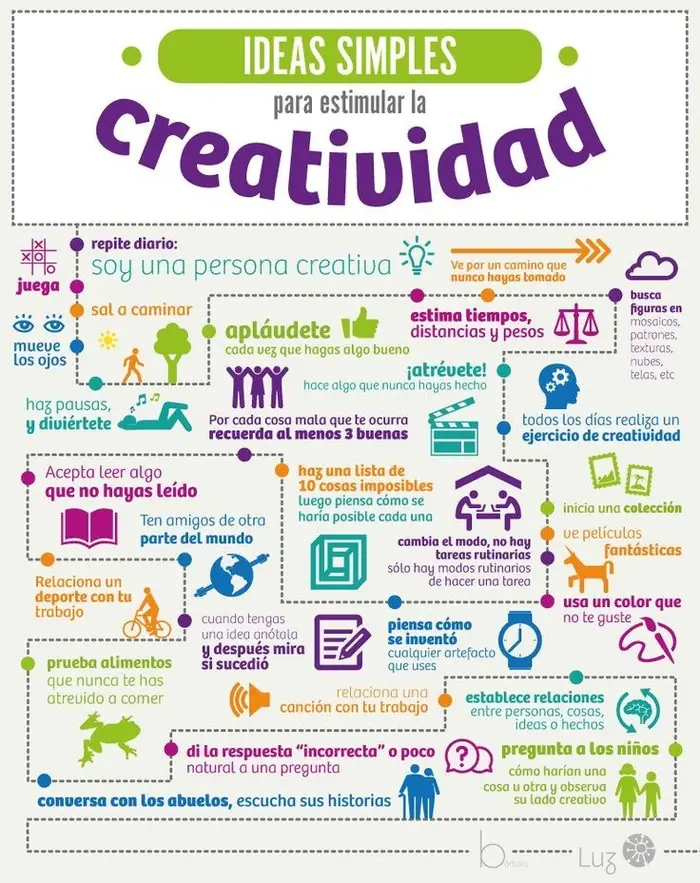 TicEducativas's tweet photo. #21DeAbril #DíaMundialDeLaCreatividadYLaInnovación #Infiografía Ideas simples para estimular la creatividad. Vía @alfredovela https://t.co/SwIg1yvmMr