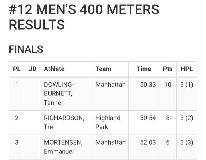 MamaRich74's tweet photo. Exhausting day for @Trerich20 but he kept fighting. LJ went WAY to long,that made TJ WAY late. Tre had to leave TJ to go do 400m & he ran that thangโค. He was so tired but still had TJ & 200m. Did 2 jumps in TJ, then had to leave to run the 200m. His tank was running on fumes. https://t.co/BsmvNpLtC4