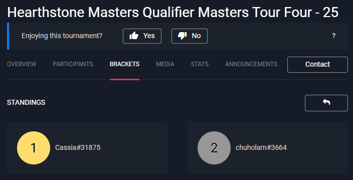 Returned to HS after expansion release and Asian Games announcement, won my first cup this month :D
Lineup inspired by NAGON and Thijs