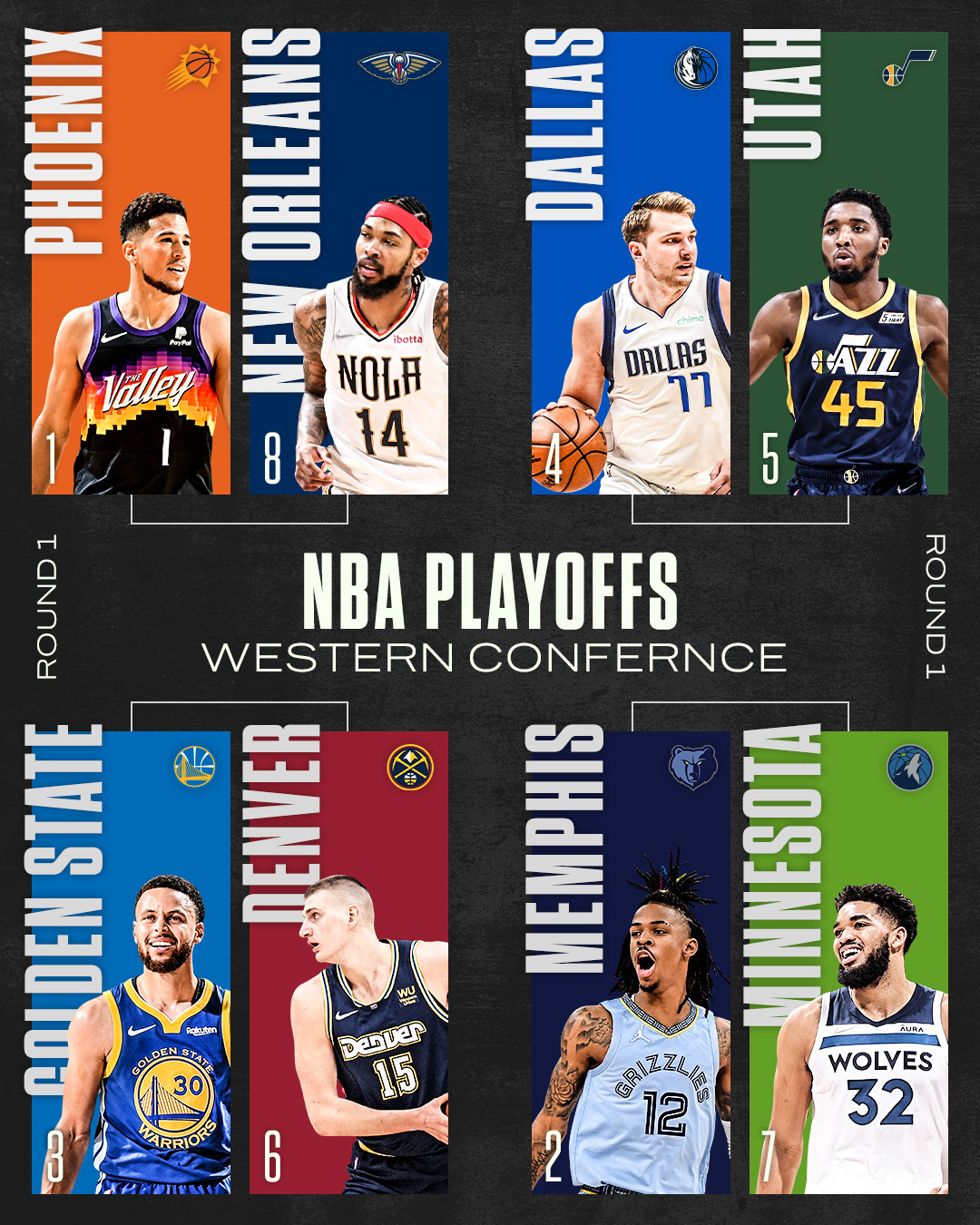 Complete 2022 NBA Playoffs Results - Fastbreak on FanNation