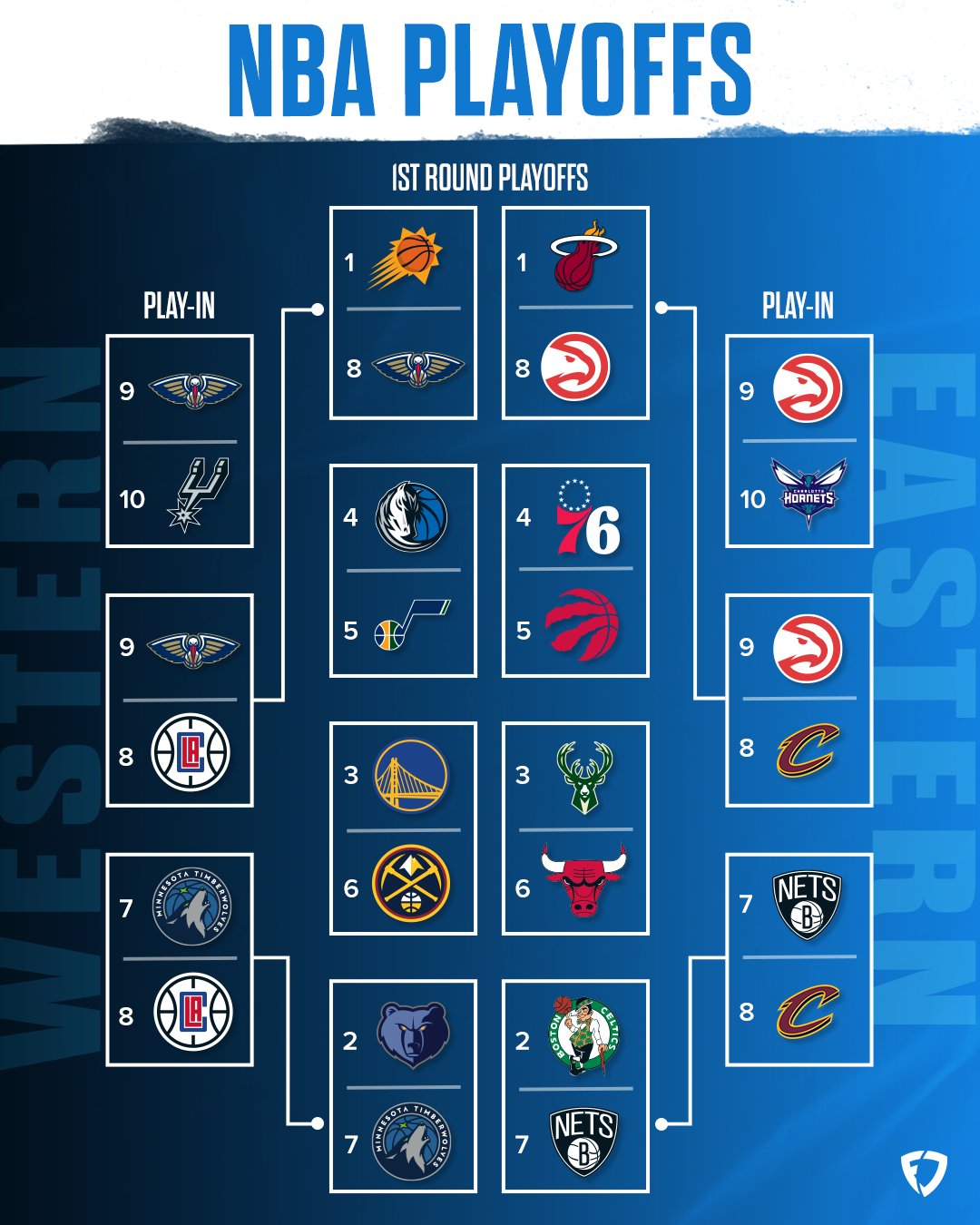 Fanduel The Nba Playoffs Are Set Who Do You Have Winning It All Nbaplayoffs Nba T Co Eg7kbv5wb2 Twitter Fanduel The Nba Playoffs Are Set Who Do You Have Winning It All Nbaplayoffs Nba T Co Eg7kbv5wb2 Twitter