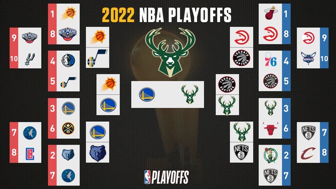 playoffs predictions