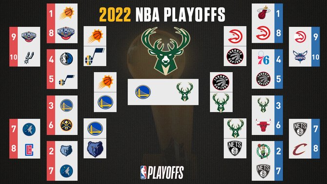 nba predictions today