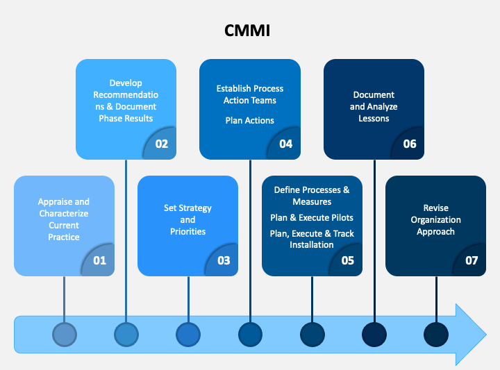 IQMSGlobal's tweet photo. Get more information about CMMI
https://t.co/stIgdkDr73
#CMMI
#cmmitraining
#cmmiconsulting
#cmmicertifications
#CapabilityMaturityModelIntegration https://t.co/4FJhd78nmf