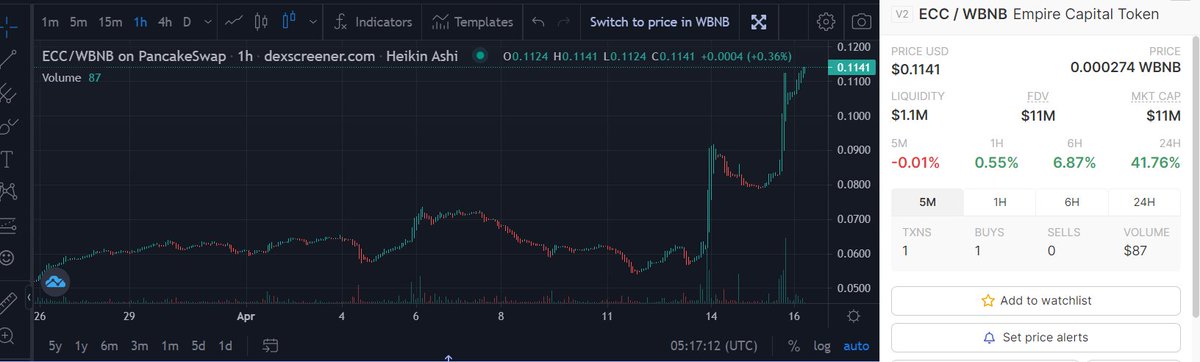 $ECC 11M mc. After eth bridge will launch, which is on Monday,  this will be straith moonshot