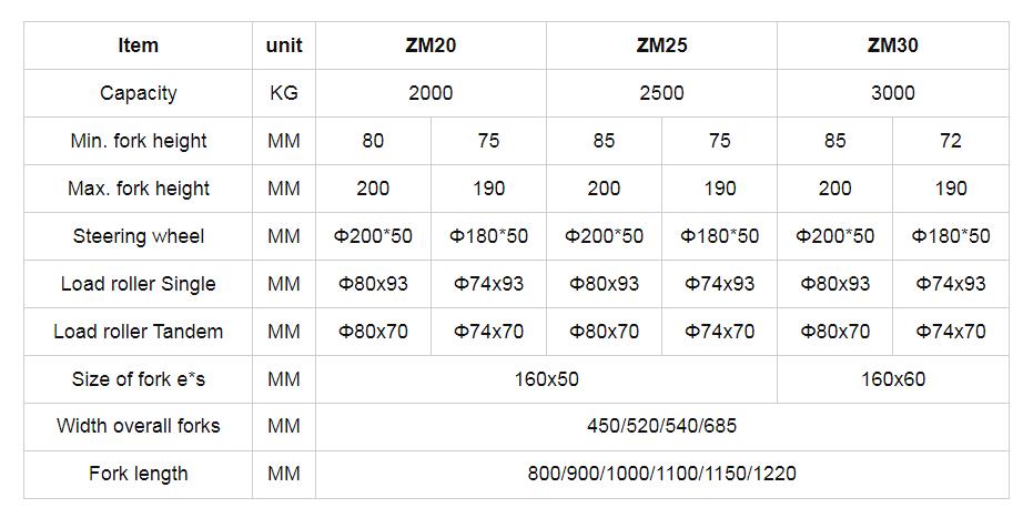HAND PALLET TRUCK
1) Galvanizing fully-sealed pump, double tandem nylon wheels
For more details.
Email:info@luhixlift.com, sales@luhixlift.com
Cell/WhatsApp: +8615825577846
Website: luhixlift.com
hardware#machinery#chainhoist#minihoist#minicrane#crane#hand_pallet_truck