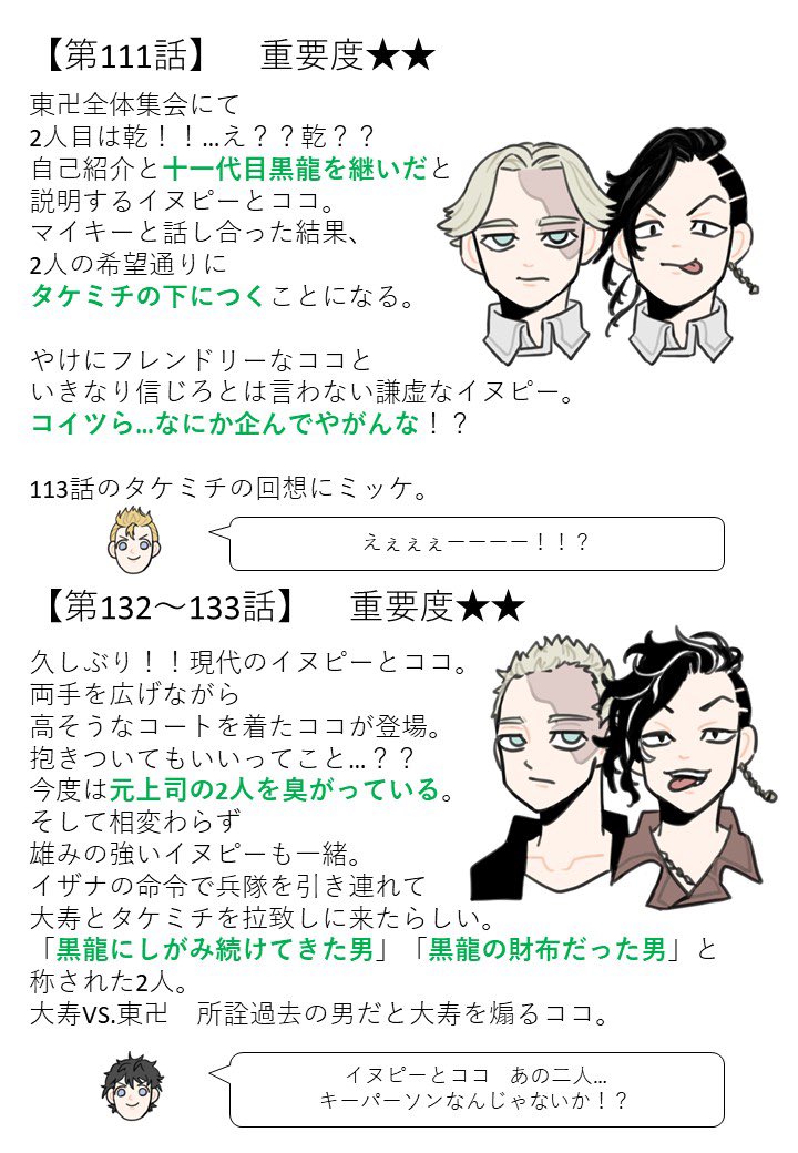 イヌココ/ココイヌまとめ②
⚠️自分用まとめ
⚠️東リべ単行本ネタバレでしかない
  (本誌の内容は含みません)
⚠️個人的な解釈あり
⚠️愛はある 