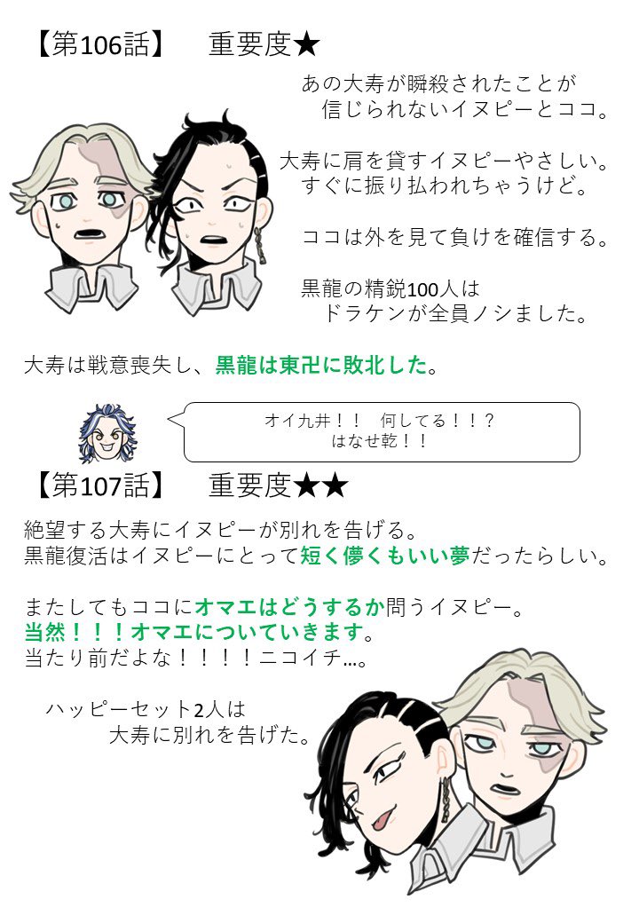 イヌココ/ココイヌまとめ②
⚠️自分用まとめ
⚠️東リべ単行本ネタバレでしかない
  (本誌の内容は含みません)
⚠️個人的な解釈あり
⚠️愛はある 