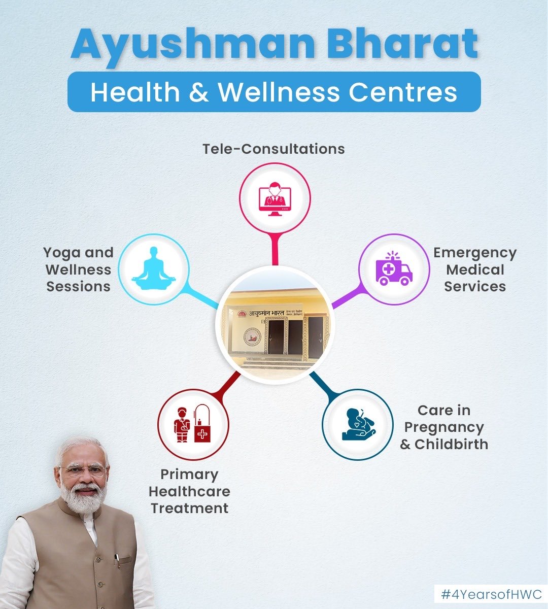 Arjun Ram Meghwal (@arjunrammeghwal) on Twitter photo Over 1.17 lakh #AyushmanBharat Health and Wellness Centres, set up with the objective of рд╕рд░реНрд╡реЗ рд╕рдиреНрддреБ рдирд┐рд░рд╛рдордпрд╛рдГ under Aadarniya PM Shri <a href="/narendramodi/">Narendra Modi</a> ji's leadership, have been providing quality & affordable healthcare facilities for the past 4 years.
#4YearsofHWC Over 1.17 lakh #AyushmanBharat Health and Wellness Centres, set up with the objective of рд╕рд░реНрд╡реЗ рд╕рдиреНрддреБ рдирд┐рд░рд╛рдордпрд╛рдГ under Aadarniya PM Shri <a href="/narendramodi/">Narendra Modi</a> ji's leadership, have been providing quality & affordable healthcare facilities for the past 4 years.
#4YearsofHWC