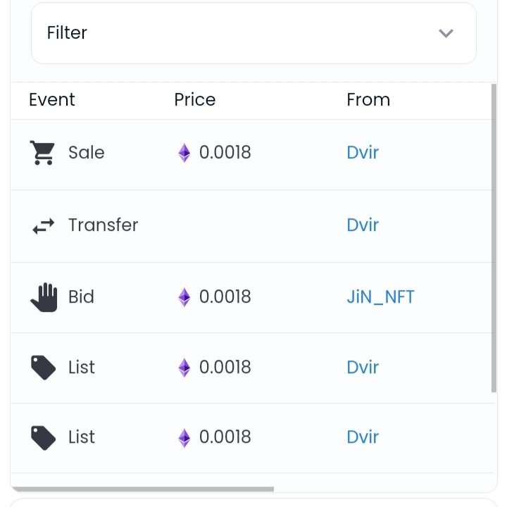 😱😱😱🚀🚀🚀🍕🍕🍕🦚🦇😍🥚❓
I am very happy to announce that the first secondary sale was made, I have to thank <a href="/JiiiN_NFT/">JiN</a> , he believes in Backigans and has helped me a lot, and I also have to congratulate <a href="/Alina12216/">Gringo Ape</a> for selling his piece!