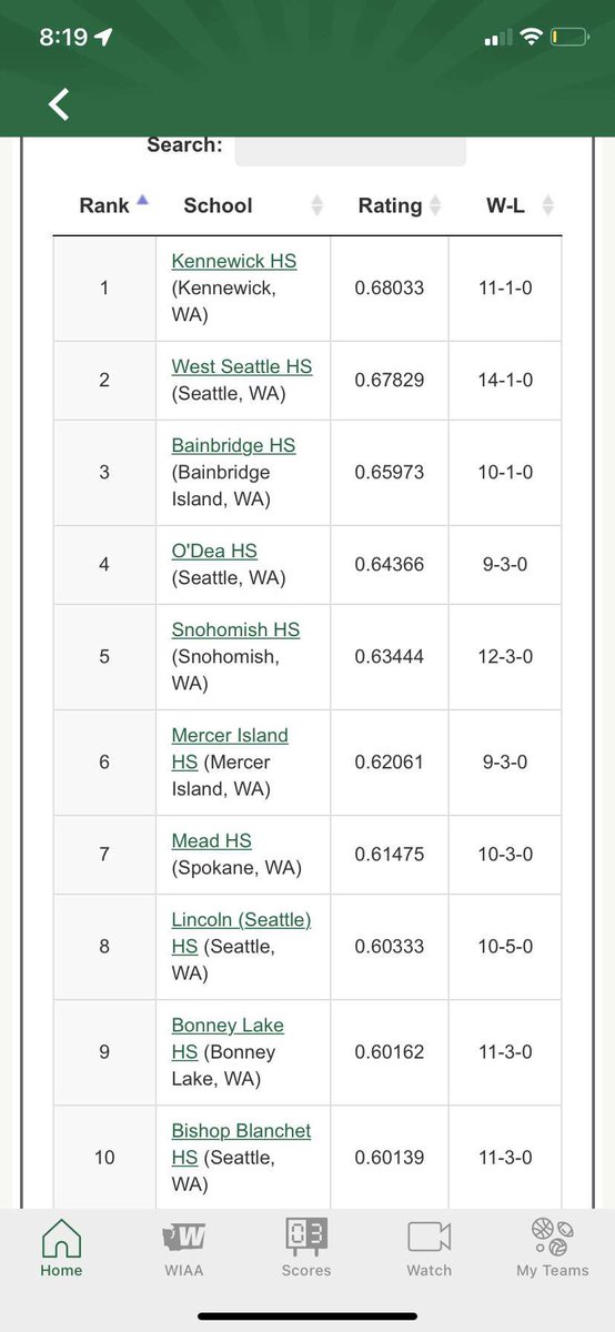 camduggan_3's tweet photo. It’s been an up and down season so far but I think we are finally starting to play how we are capable and it’s getting noticed! After our win today we are now ranked 9th in the WIAA 3a rankings! Let’s keep grinding! @BLP_Baseball @Centralia_BSB @wiaawa https://t.co/Ho36qKKi0x