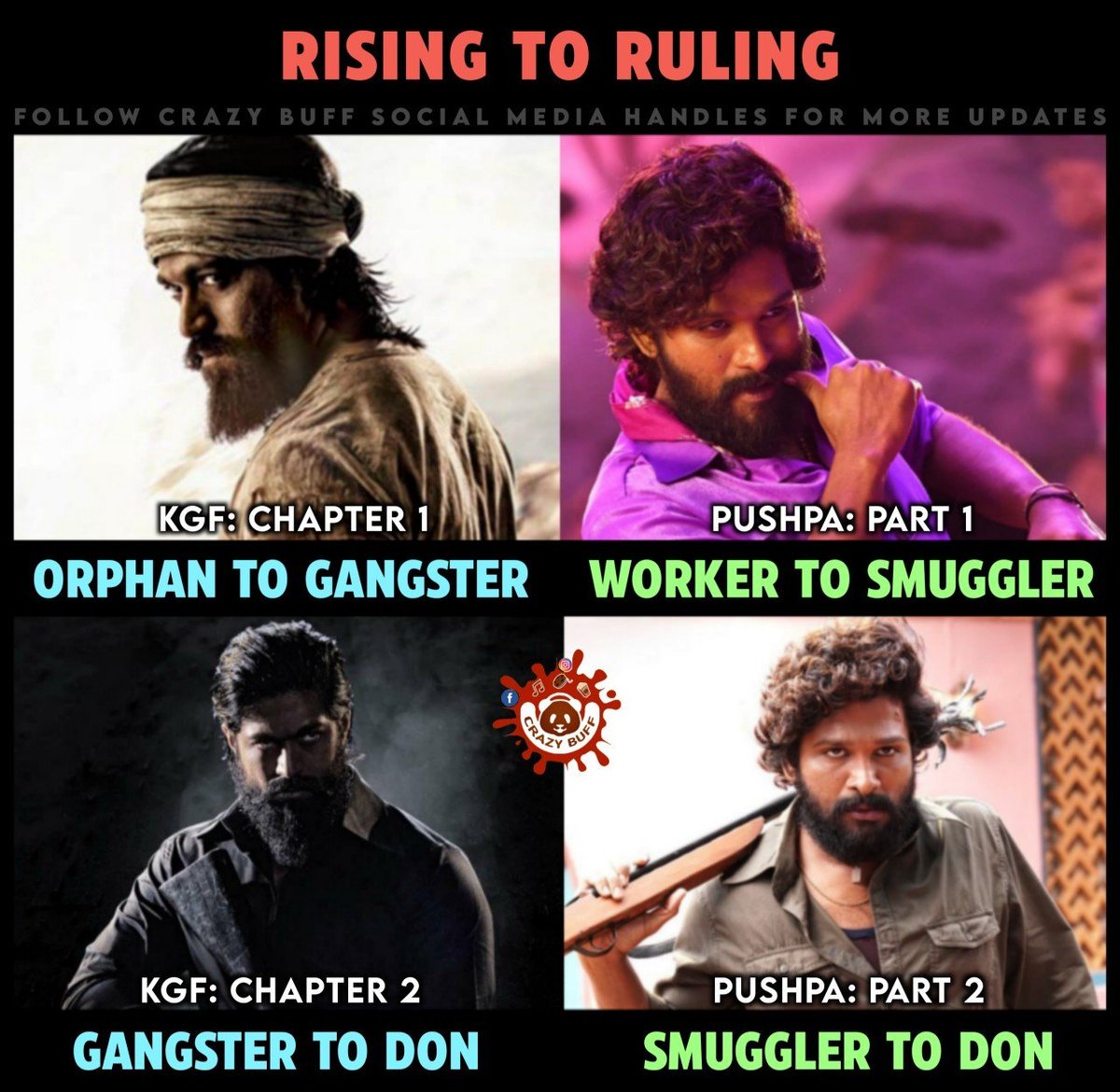 CrazyBuffOffl's tweet photo. #Yash #PrashanthNeel #KGF #KGF2 #KGFChapter1 #KGFChapter2
#AlluArjun #Sukumar #Pushpa #Pushpa2 #PushpaPart1 #PushpaPart2
@TheNameIsYash @prashanth_neel @alluarjun @aryasukku https://t.co/P2EMXyh7ls