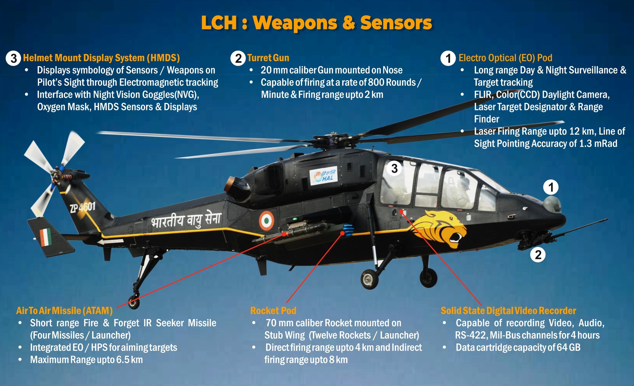 Hal Weapon Defence Decode® on Twitter: