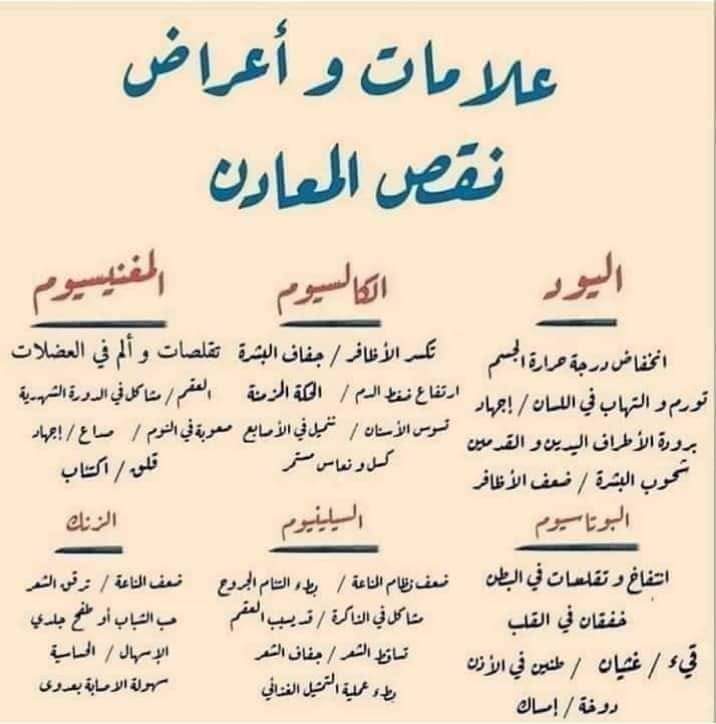 nassar969's tweet photo. علامات وأعراض نقص المعادن https://t.co/89T7WBeyjt