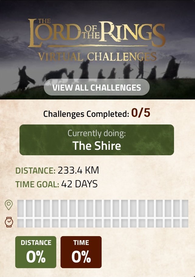 T33_Garden's tweet image. 메달에 눈이 멀어 버츄얼 챌린지 중 가운데땅 걷기(반지의 제왕 패키지)를 시작했습니다… 샤이어만해도 232km걸어야 하고 다합쳐 최소 1061km를 걸어야 메달 풀패키지 받을 수 있음^^ 물욕이 이렇게 무섭습니다 여러분… 이왕하는거 반제에 이어 해리포터 패키지도 내주세요
#theconquerorchallenge