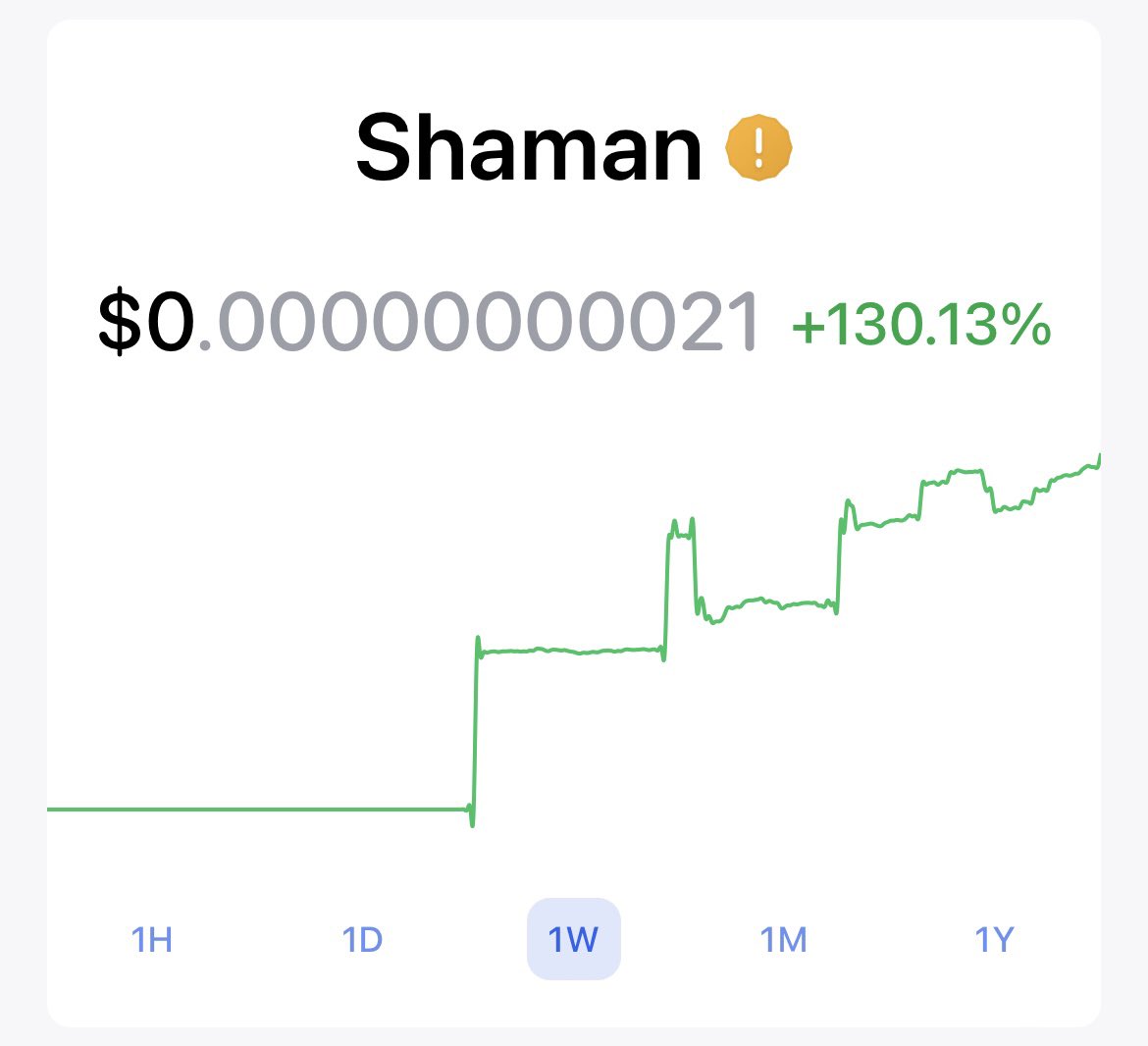 Is that another ATH for #SHAMAN Yes we are just getting started