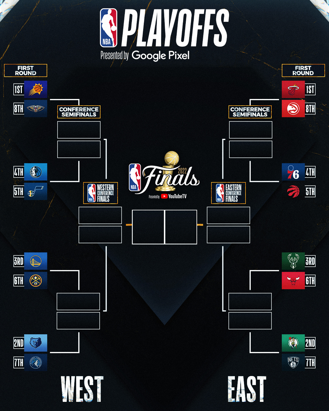NBA Playoffs Predictions – Oakton Outlook