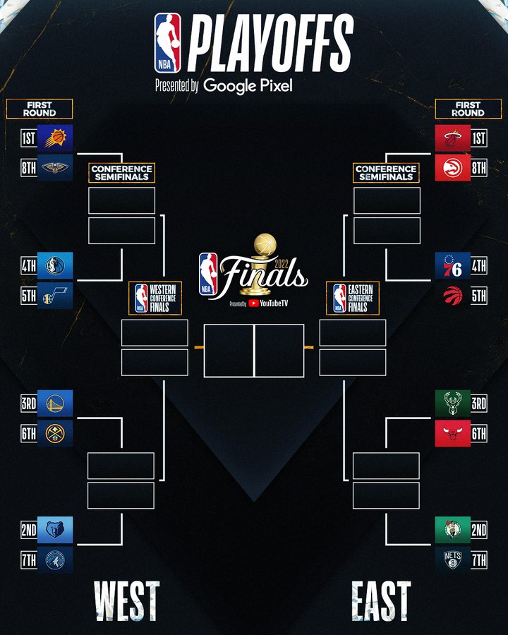 Playoffs NBA 2022: clasificados, bracket, partidos, y resultados - AS.com