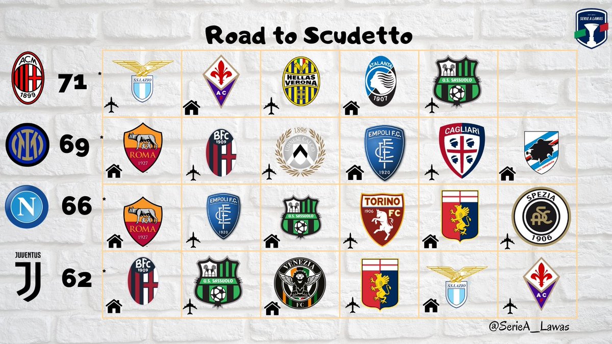 SERIE A LAWAS tweet media