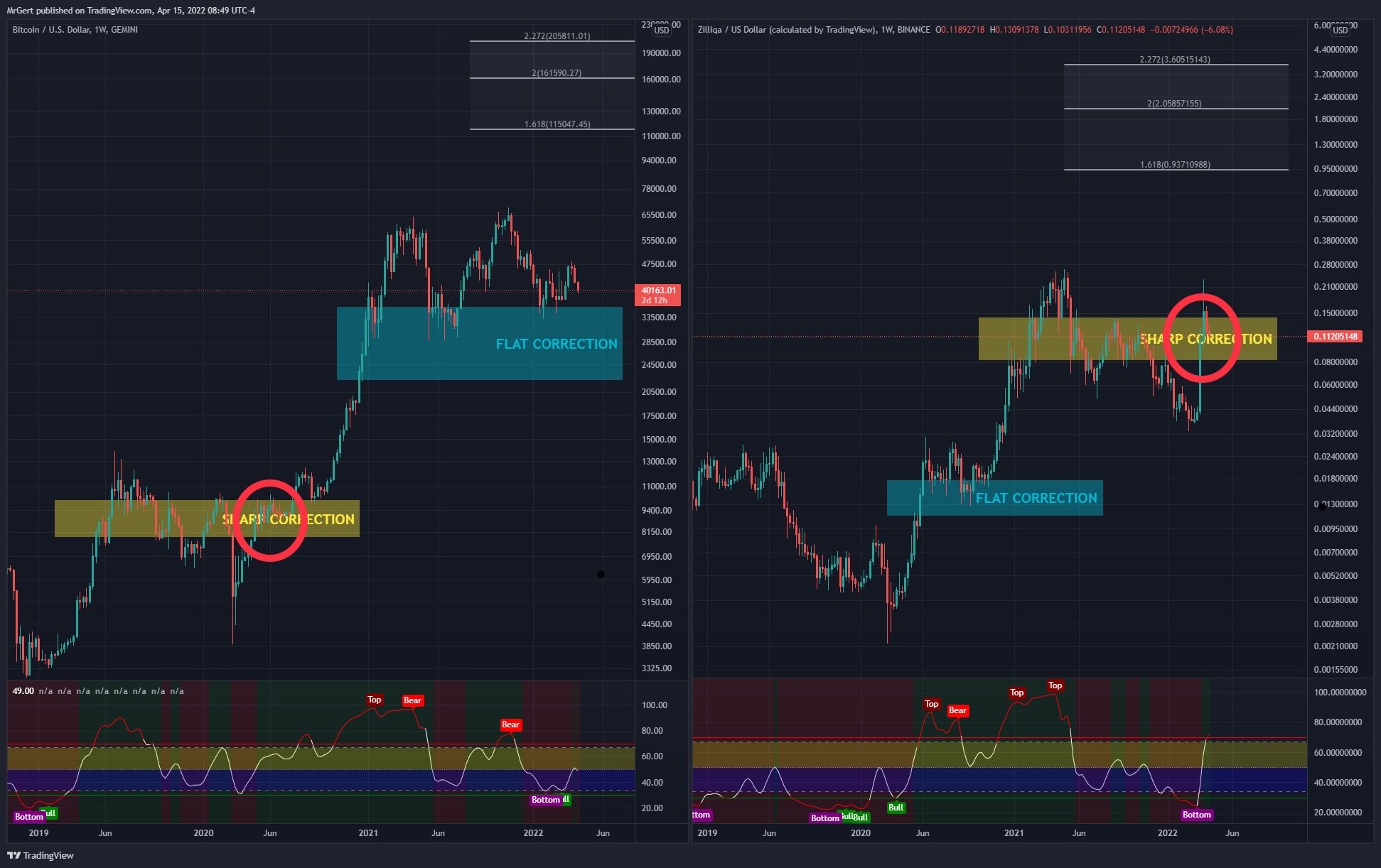 Gert van Lagen on Twitter: 