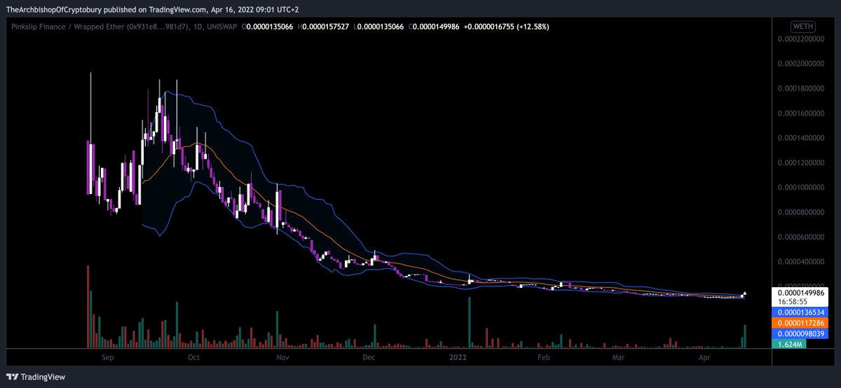 PINKSLIPWHALE's tweet photo. $PSLIP 👀

$ETH $MATIC #GameFi #Metaverse #NFTs #NFTGames https://t.co/4Pzn1c20h5