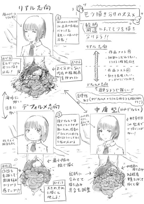 【モツ描き分けのススメ】

ゆきすけ式モツメイキング講座へようこそ

リアル志向もデフォルメ志向も神絵師が居るので、ぜひ参考にして自分なりのモツメイキングを楽しんでほしいですね! 