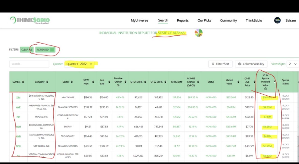 Q1-2022 State of Alaska Dept of Revenue stock holdings #stockmarkets #stocks #stockstowatch #StocksInFocus