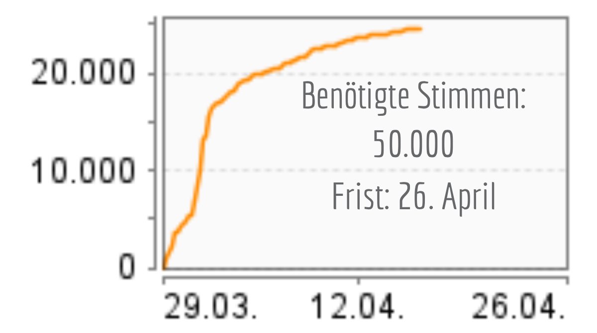 Jumpsteady's tweet photo. Come on! Es fehlen noch 25.000 Stimmen für Tempolimit, 3 Monate kostenloser ÖPNV für alle, autofreie Sonntage, Verbot von Inlandsflügen, Fortführung von Home-Office, Sofortprogramm für Sammeltaxis im ländlichen Raum, Streichung der PlugIn-Förderung uvm.👏

https://t.co/5vQ2WLnan0 https://t.co/KX0kjlUUsI