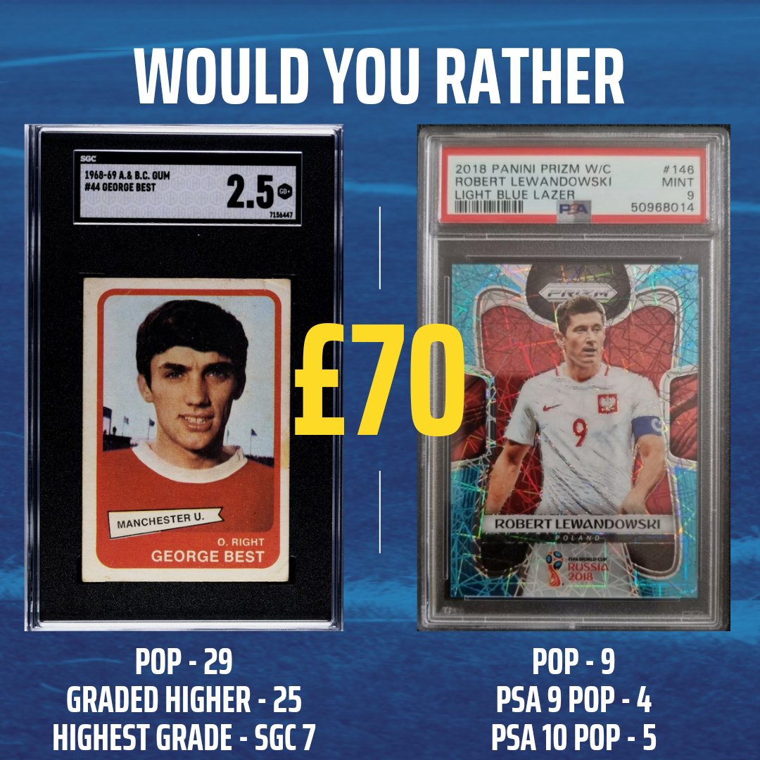 RNGLiam's tweet photo. Which Would You Pick ??? #sportscards #lewandoski #Georgebest https://t.co/92ekO0zDRX