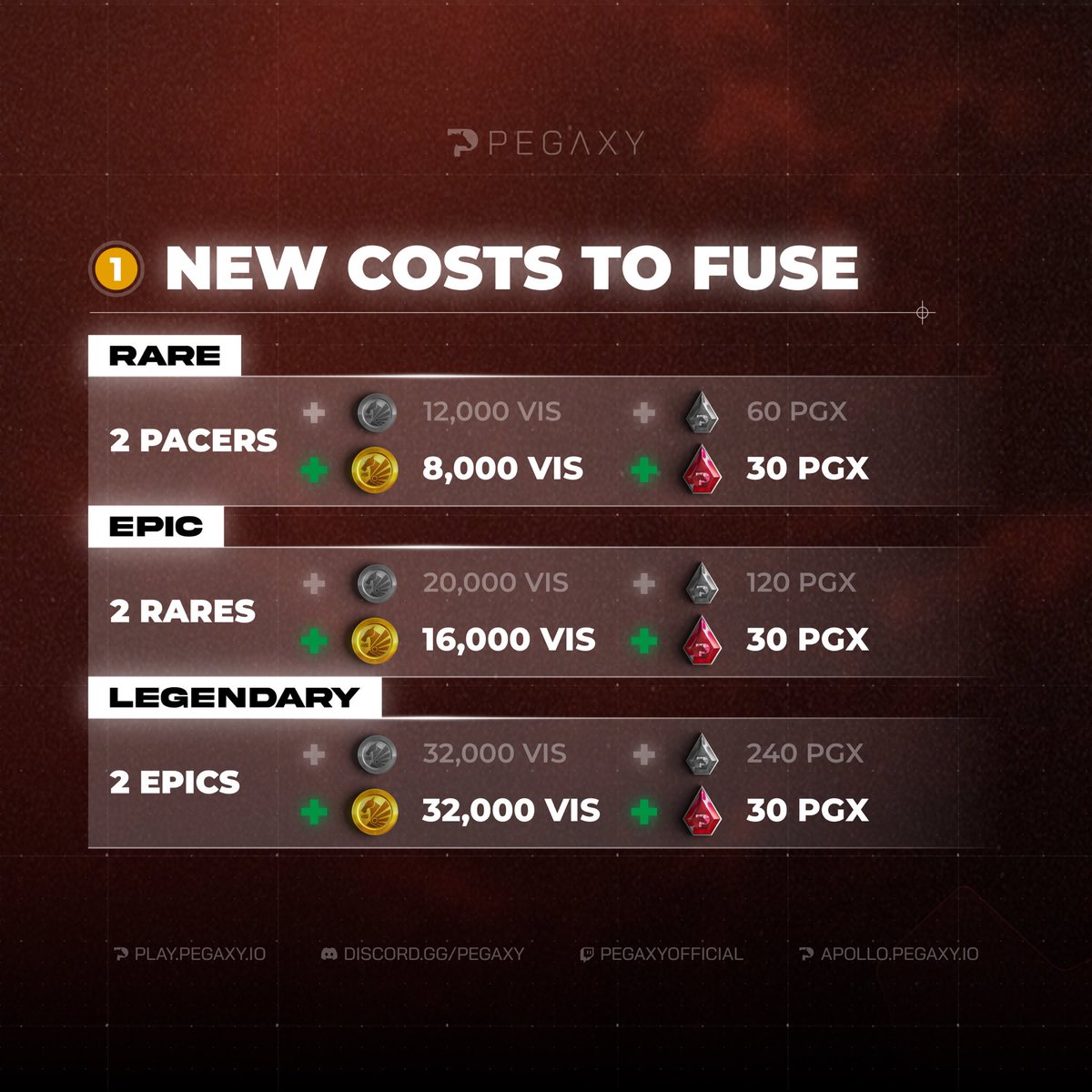 Elon ASS (Axie School of Scholars) tweet media