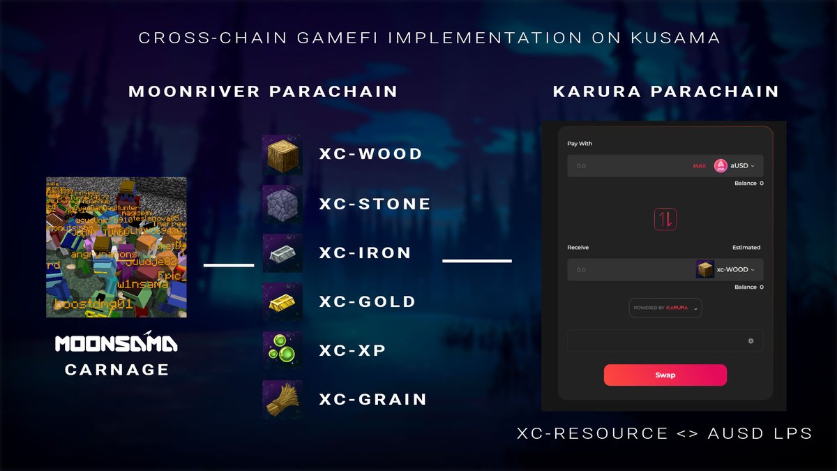 DonnieBigBags's tweet photo. We are planning to mint our upcoming Metaverse resources as cross-chain enabled XC20's and showcase @kusamanetwork's interoperability. 

I think the first integration should be the #DeFi focussed layer 1 @KaruraNetwork.

What do you say @bettechentt @danreecer_ @derekyoo? https://t.co/GPUEFP83uz