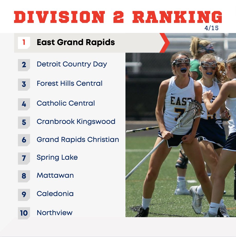 4/15 Divison 2 Rankings for #MichiganGirlsLacrosse