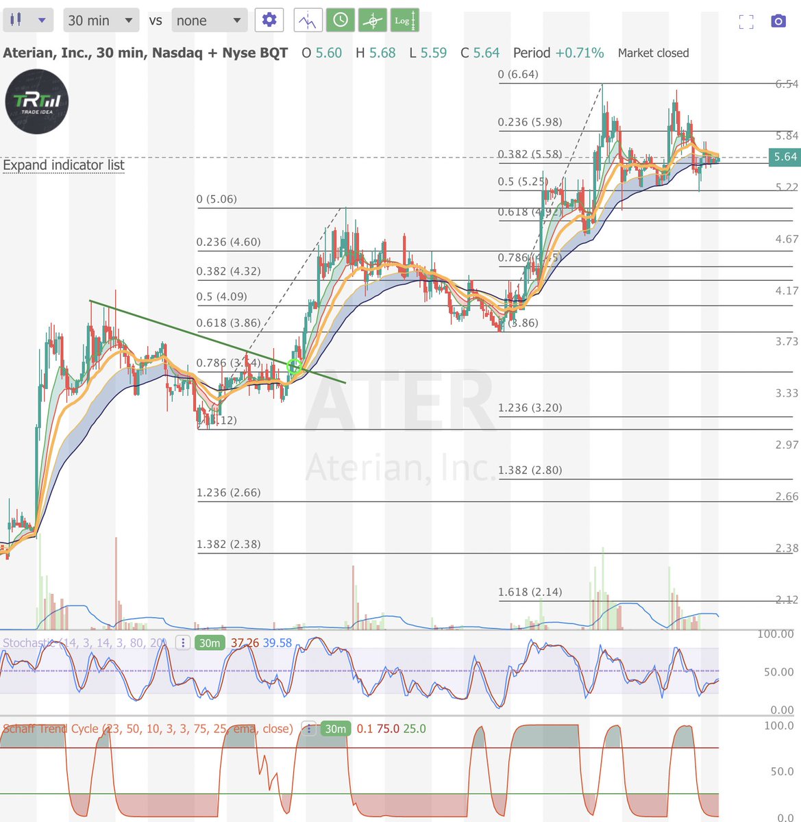 The Rock Trading Group tweet media