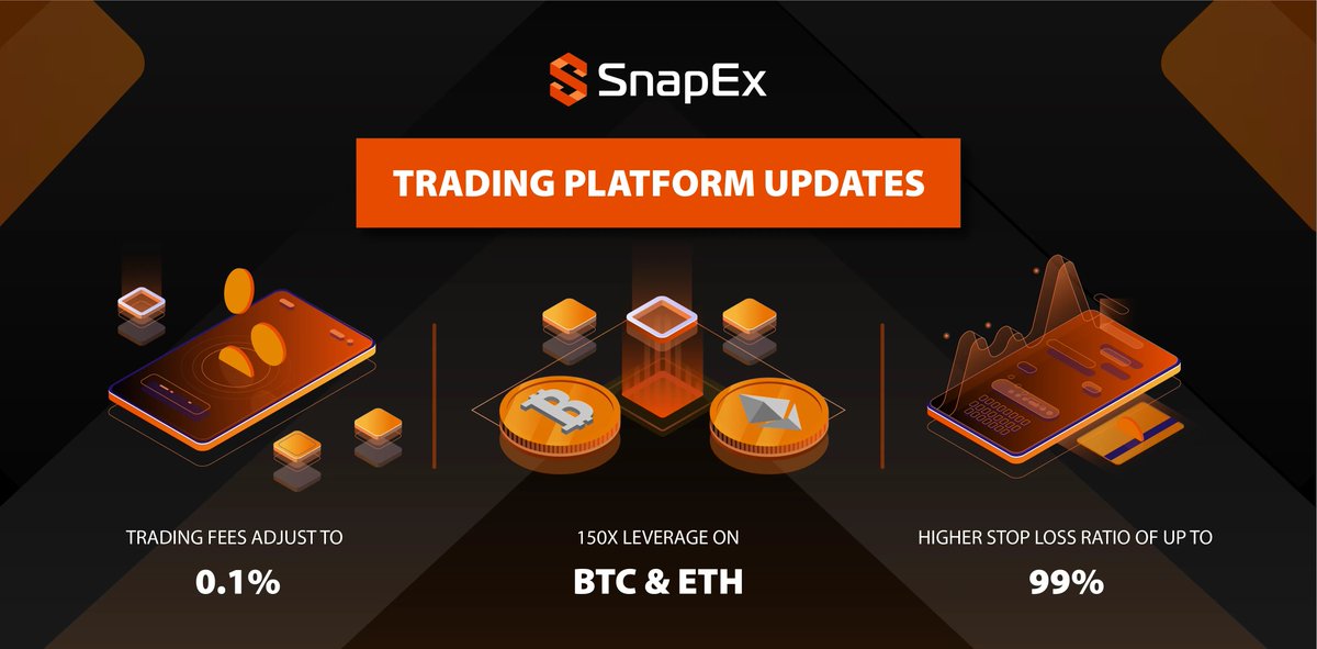 Adjustments on trading fees, leverage and stop loss ratio

⚡️ Trading Fees adjust to 0.1% 
⚡️ 150x leverage available on BTC/USDT and ETH/USDT
⚡️ Higher Stop Loss Ratio of up to 99%

Read more at: buff.ly/3voCi57