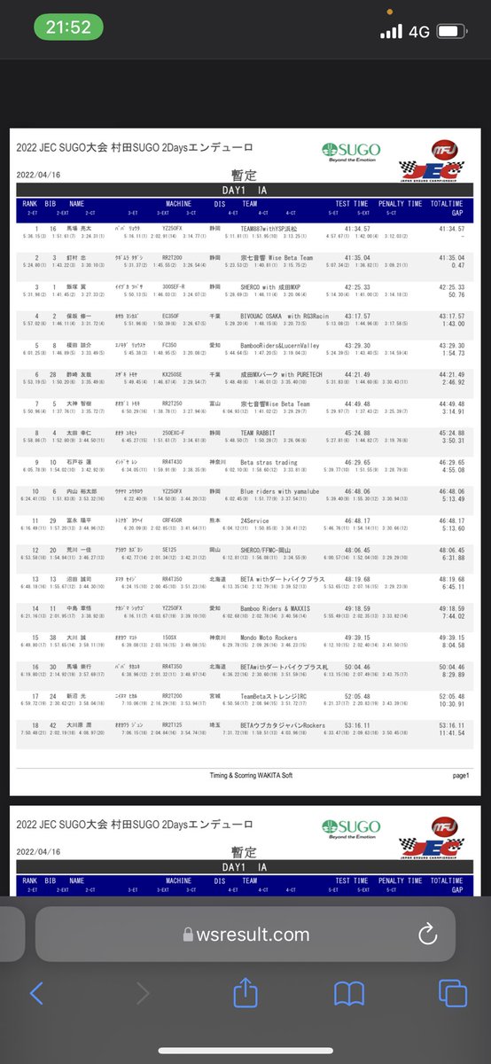 ENDURO_Yosshi's tweet photo. DAY1 終了しました!
4位、、、シンプルに悔しいです。
明日も攻めまくります😤
明日の目標
失敗を恐れないこと。
応援ありがとうございました。
明日もよろしくお願い致します。
#BIVOUACOSAKA
#RG3JAPAN
#DUNLOP
#GlassArcus
#SHOEI
#BelRay
#RKJAPAN
#EXCEL
#146nutspaintfactory
#JISOKRR https://t.co/A8VK6N6lMs