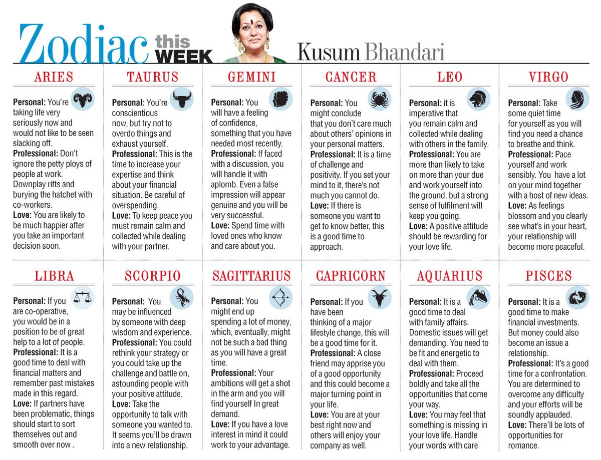 t2telegraph's tweet photo. #Astro #KnowYourWeek #Zodiac
Please click on the image below to view the whole horoscope https://t.co/32n9ustZUk
