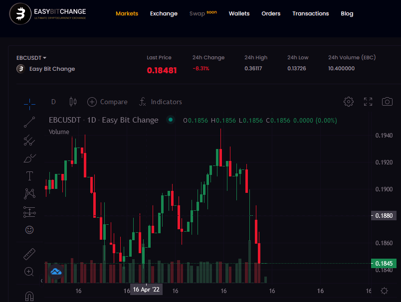 easybitchange's tweet photo. EBC TOKEN Price Update📈
16/apr📅 https://t.co/pMtrxPakah