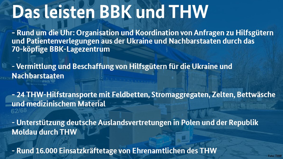 Auf dem Bild ist ein LKW vom THW zu sehen. Darauf steht der Text: Das leisten BBK und THW - Rund um die Uhr: Organisation und Koordination von Anfragen zu Hilfsgütern und Patientenverlegungen aus der Ukraine und Nachbarstaaten durch das 70-köpfige BBK-Lagezentrum - Vermittlung und Beschaffung von Hilfsgütern für die Ukraine und Nachbarstaaten- 24 THW-Hilfstransporte mit Feldbetten, Stromaggregaten, Zelten, Bettwäsche und medizinischem Material - Unterstützung deutsche Auslandsvertretungen in Polen und der Republik Moldau durch THW- Rund 16.000 Einsatzkräftetage von Ehrenamtlichen des THW