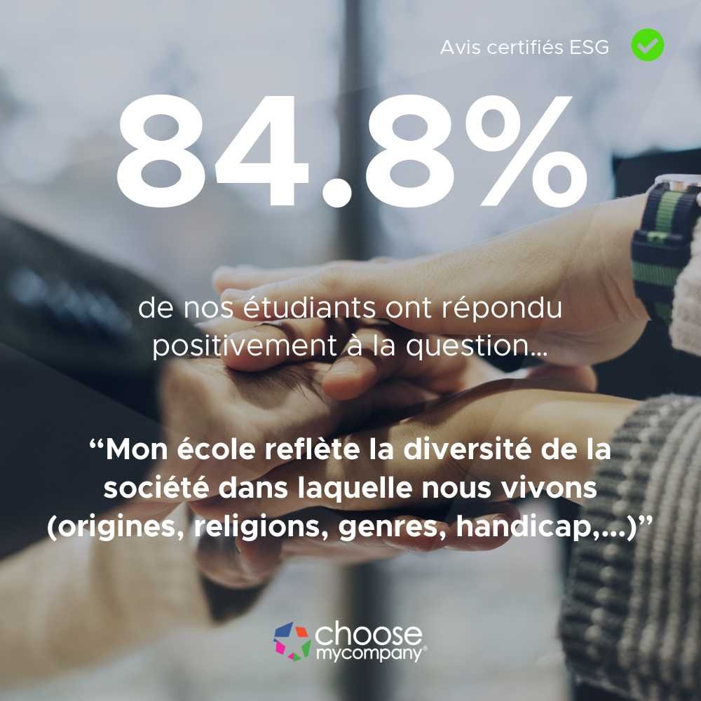 Classement HappyAtSchool] La diversité est l’une des valeurs fondamentales de <a href="/ESIEEPARIS/">ESIEE PARIS</a>.

#ESIEEParis #ChooseMyCompany #AvisCertifie