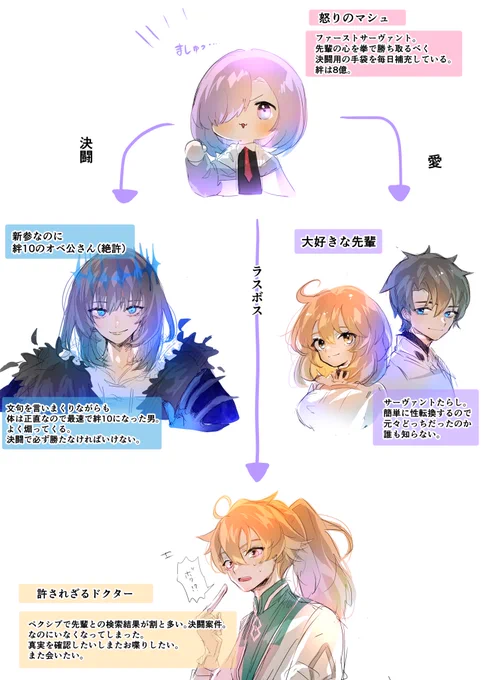 最近のもちマシュ 